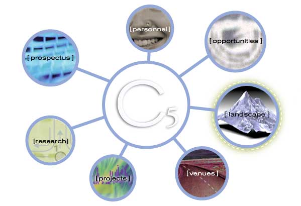 C5: Theory as Product