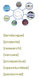 Landscape, Projects, Research, Venues, Prospectus, Opportunities, Personnel