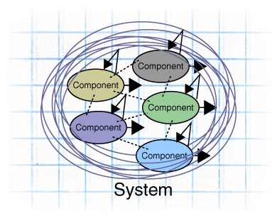 Interactivity of an Emergent Enterprise