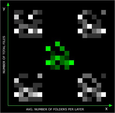 Nearest Neighbor Example